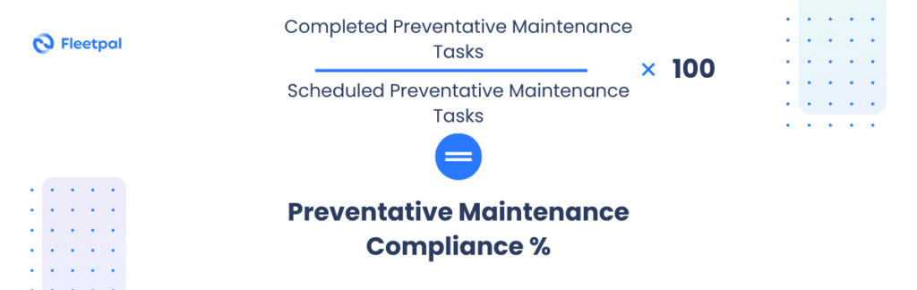 Preventive Maintenance Compliance Rate