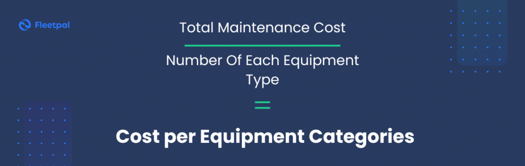Cost Per Equipment Categories